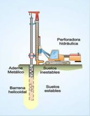 CIMENTACIONES CON PILAS